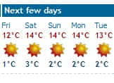 Weather2
