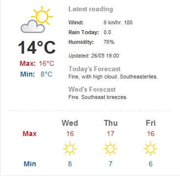 Weather